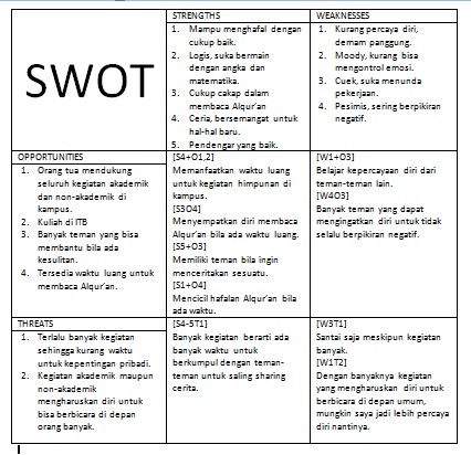 SWOT dan Strategi  SIMPLICITY